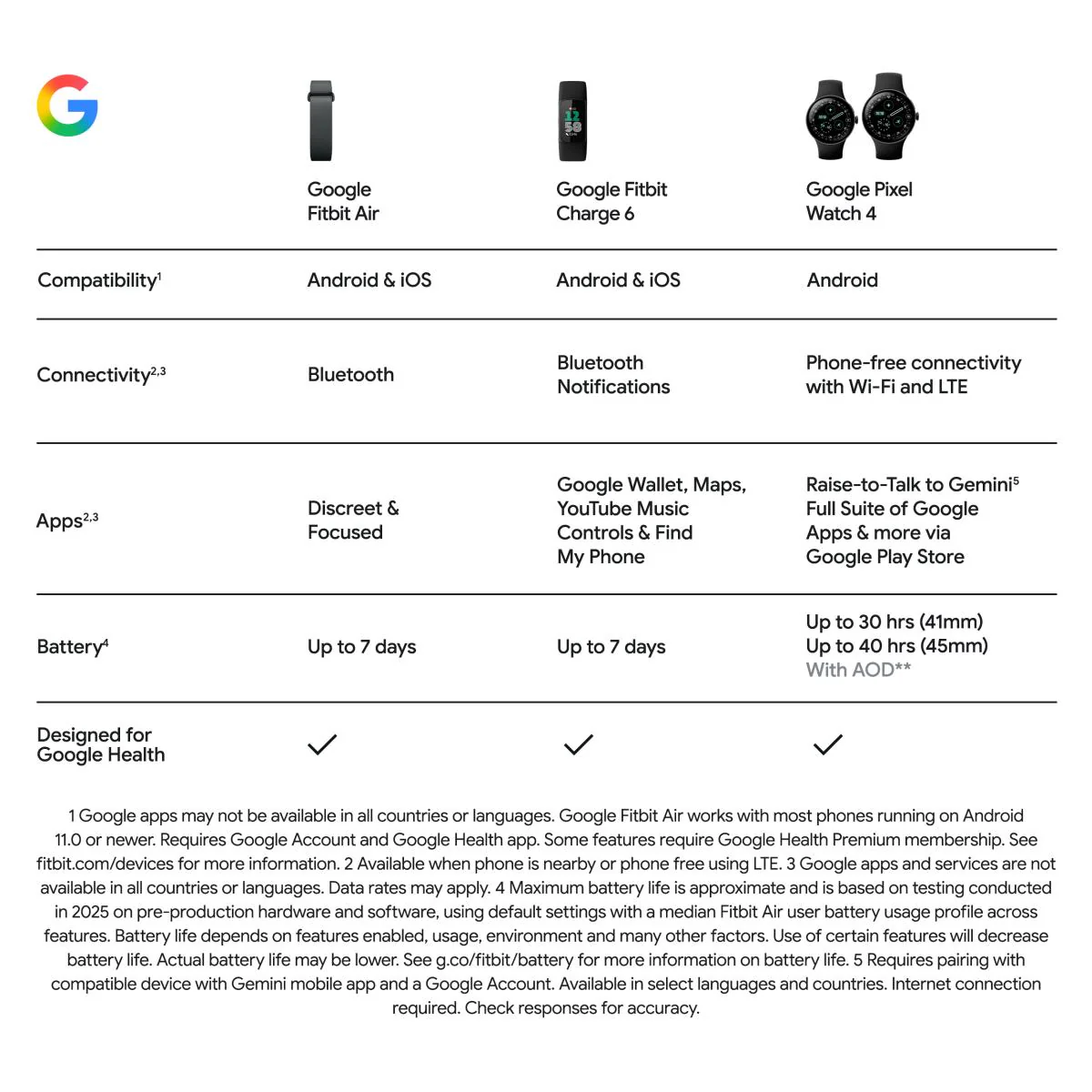 - Google Fitbit Air Fitness Band