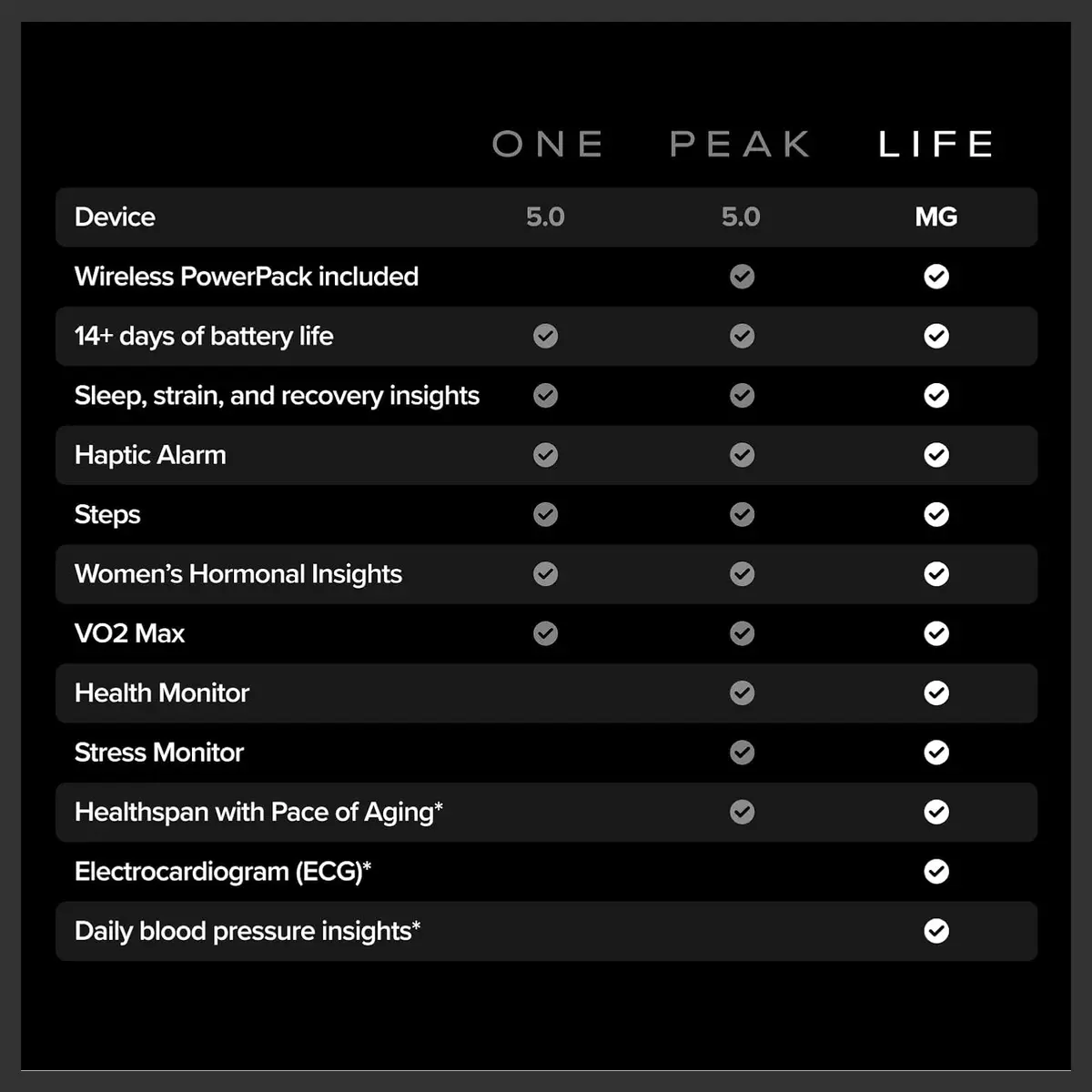 czone-20260424110139-87161-0-240426110144657 Whoop Life 5.0 Fitness Band