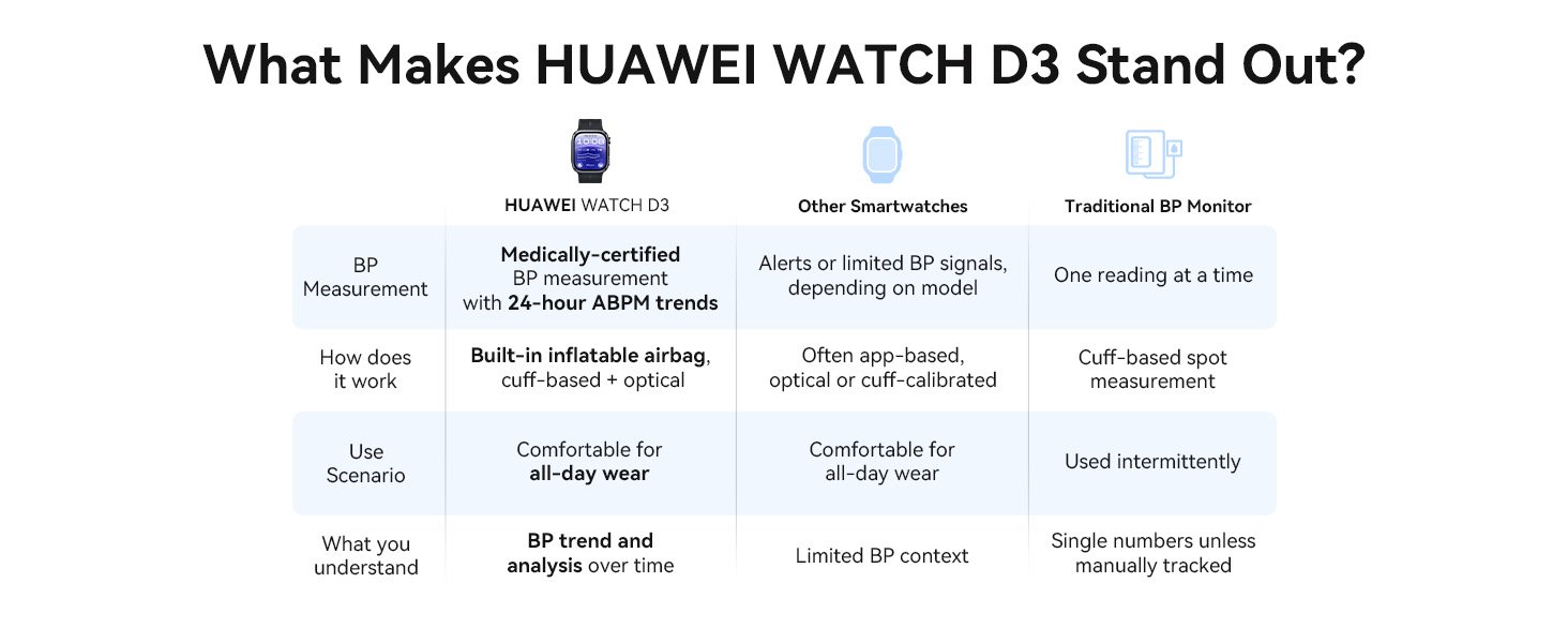 - HUAWEI Watch D3 Smart Watch - HUAWEI Watch D3 Smart Watch